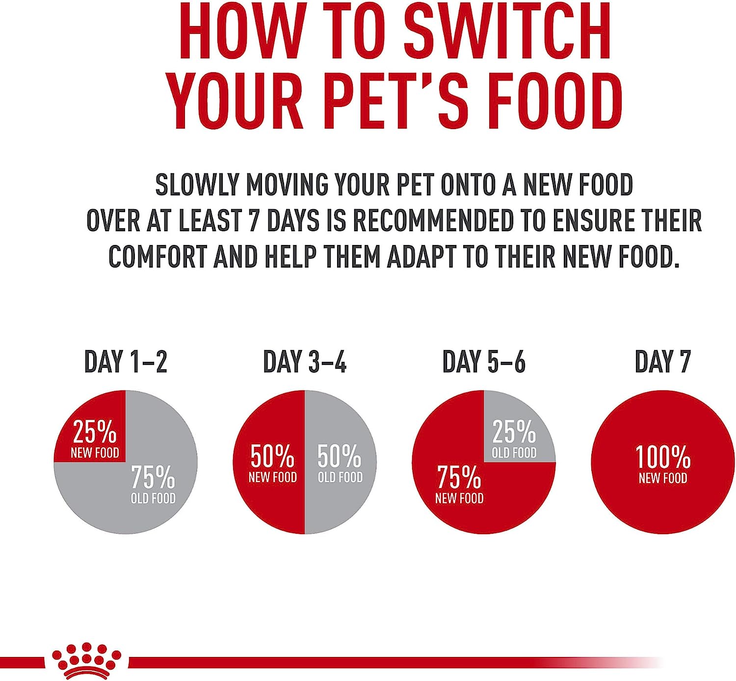 Royal Canin Appetite Control Spayed/Neutered Dry Adult Cat Food, 6 LB -  Dry Cat Food Royal Canin