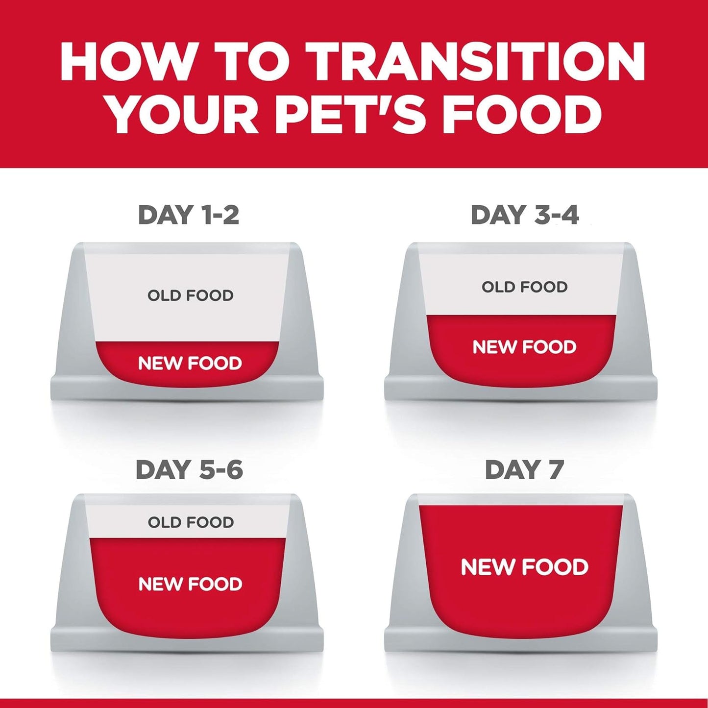 Hill's Science Diet Adult Sensitive Stomach & Skin Small & Mini Chicken Recipe Dry Dog Food -  Dry Dog Food Hill's Science