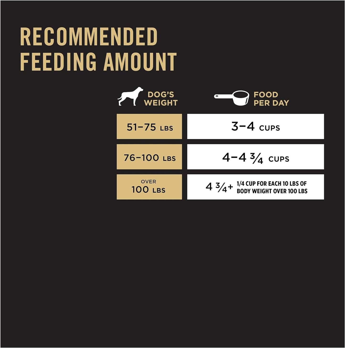 Purina Pro Plan Large Breed Dry Dog Food Sensitive Skin & Stomach Probiotics -  Dry Dog Food Purina Pro Plan