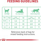 Royal Canin Digestive Health Dry Cat Food for Adult Cat Care -  Dry Cat Food Royal Canin