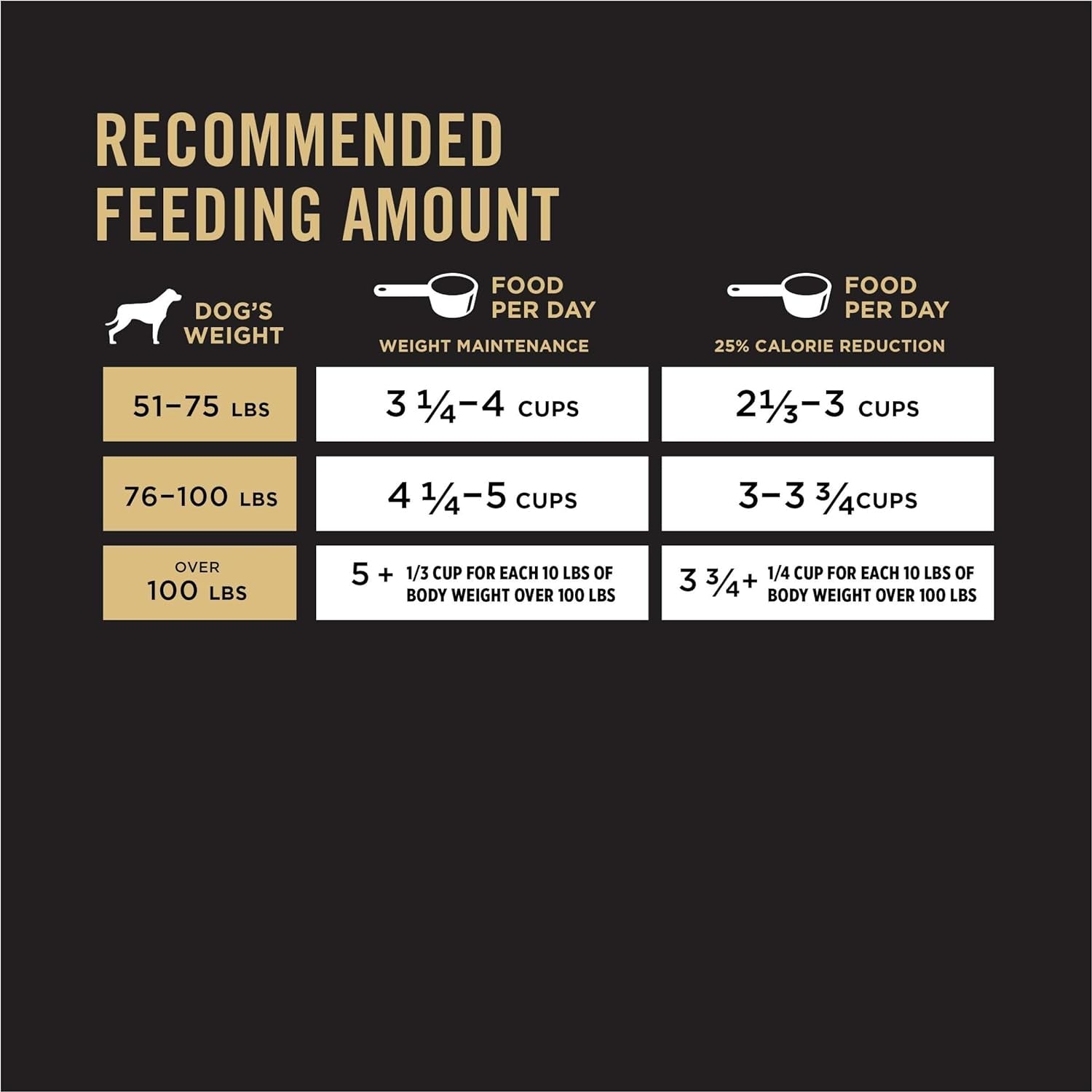 Purina Pro Plan Large Breed Weight Management Dog Food, Chicken & Rice Formula -  Dry Dog Food Purina Pro Plan