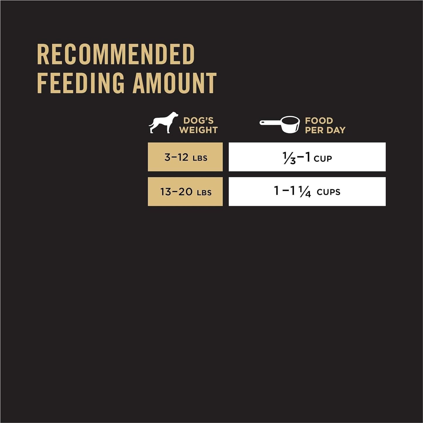 Purina Pro Plan Sensitive Skin & Stomach, Salmon & Rice Formula Small Breed Dry Dog Food -  Dry Dog Food Purina Pro Plan