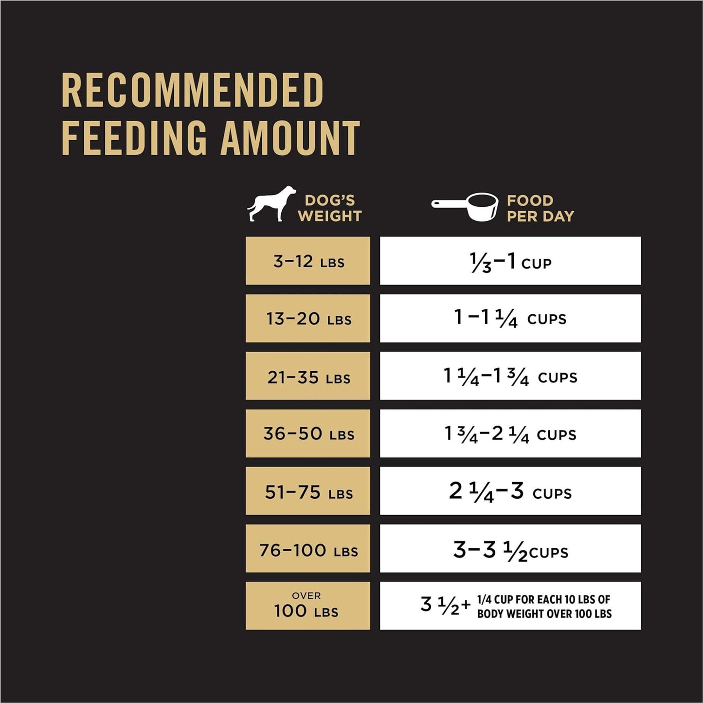 Purina Pro Plan High Energy, High Protein, SPORT 30/20 Salmon & Rice Formula Dry Dog Food -  Dry Dog Food Purina Pro Plan