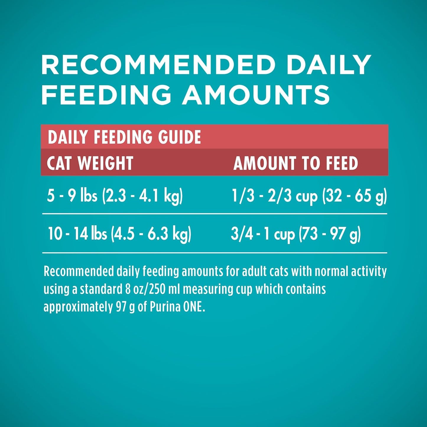 Purina ONE Natural Dry Cat Food, Tender Selects Blend With Real Salmon -  Dry Cat Food Purina ONE