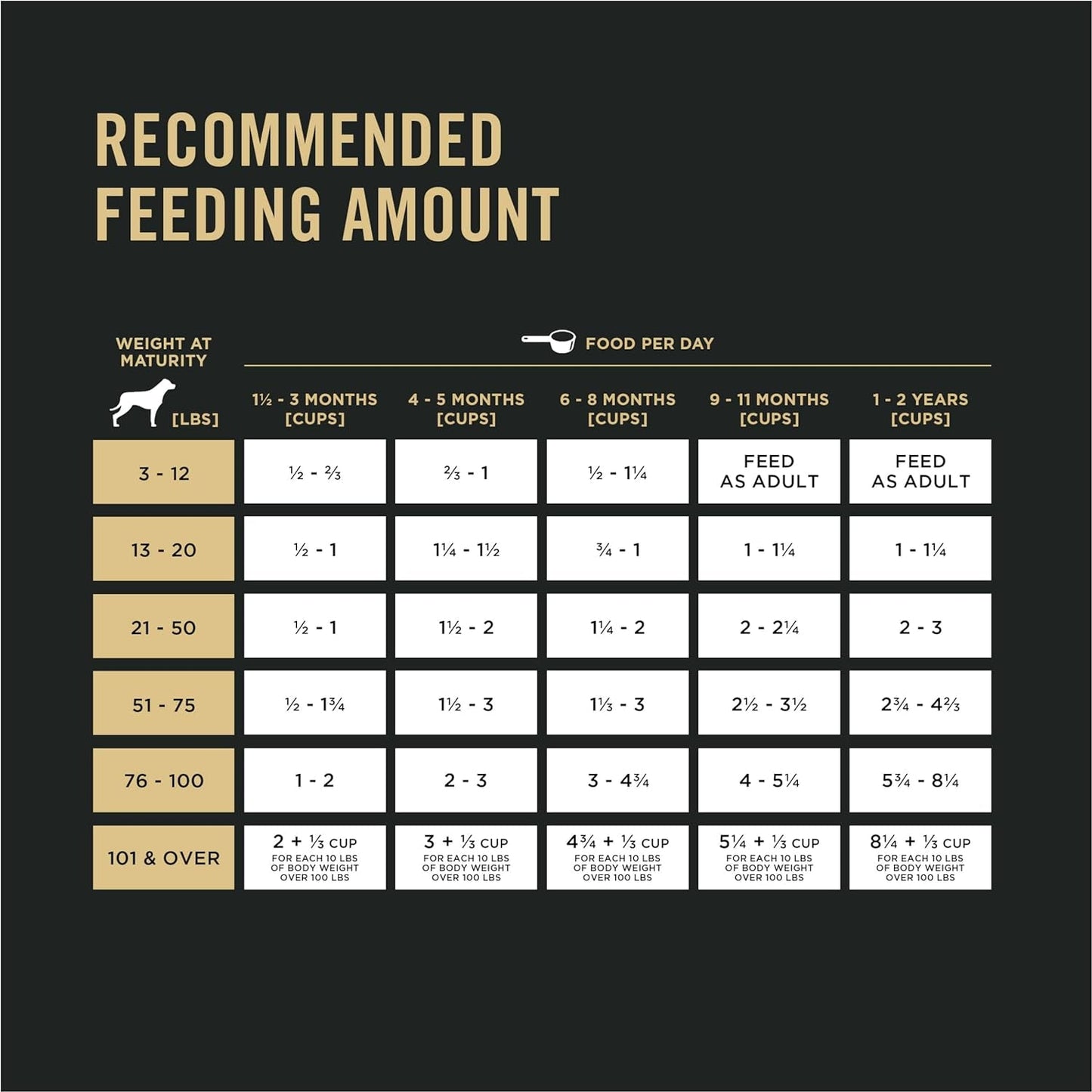 Purina Pro Plan High Protein Dry Puppy Food, Chicken and Rice Formula -  Dry Dog Food Purina Pro Plan