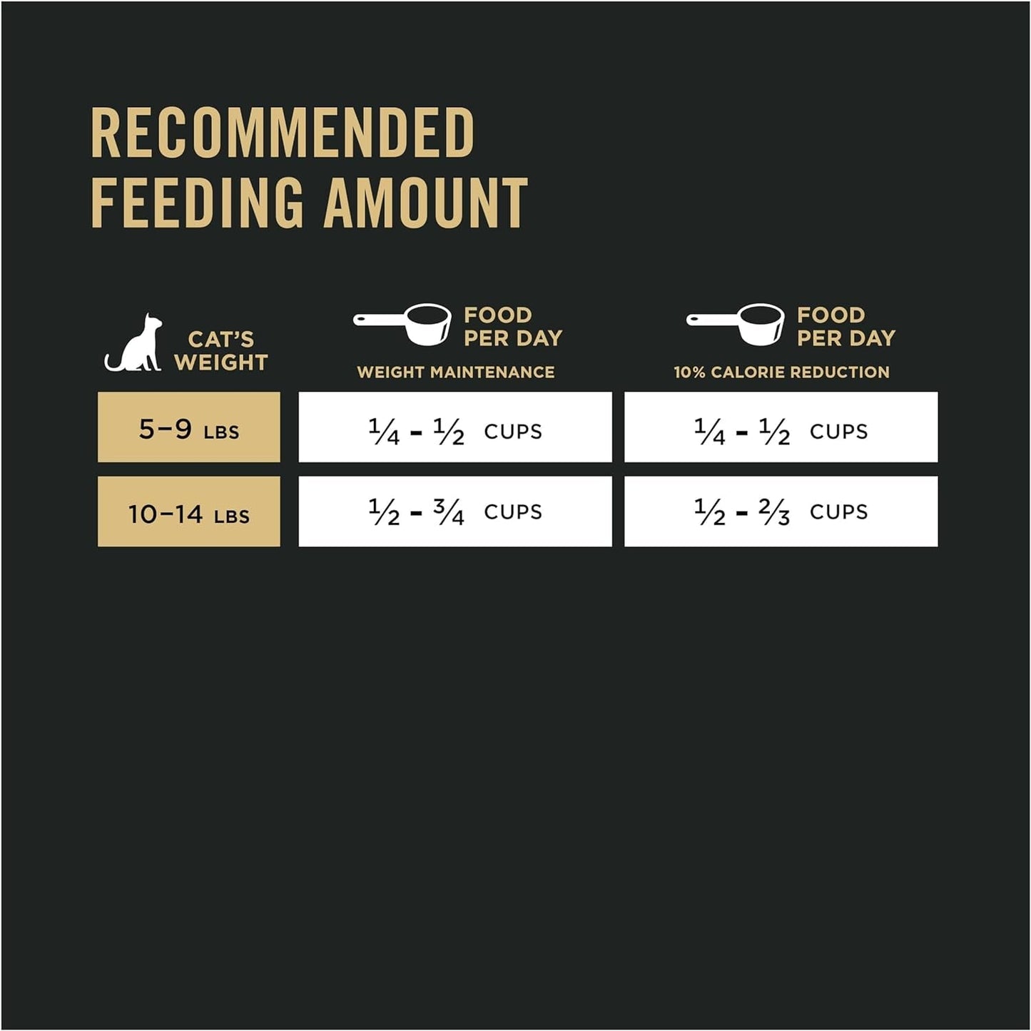 Purina Pro Plan Weight Control Chicken & Rice Formula Dry Cat Food -  Dry Cat Food Purina Pro Plan
